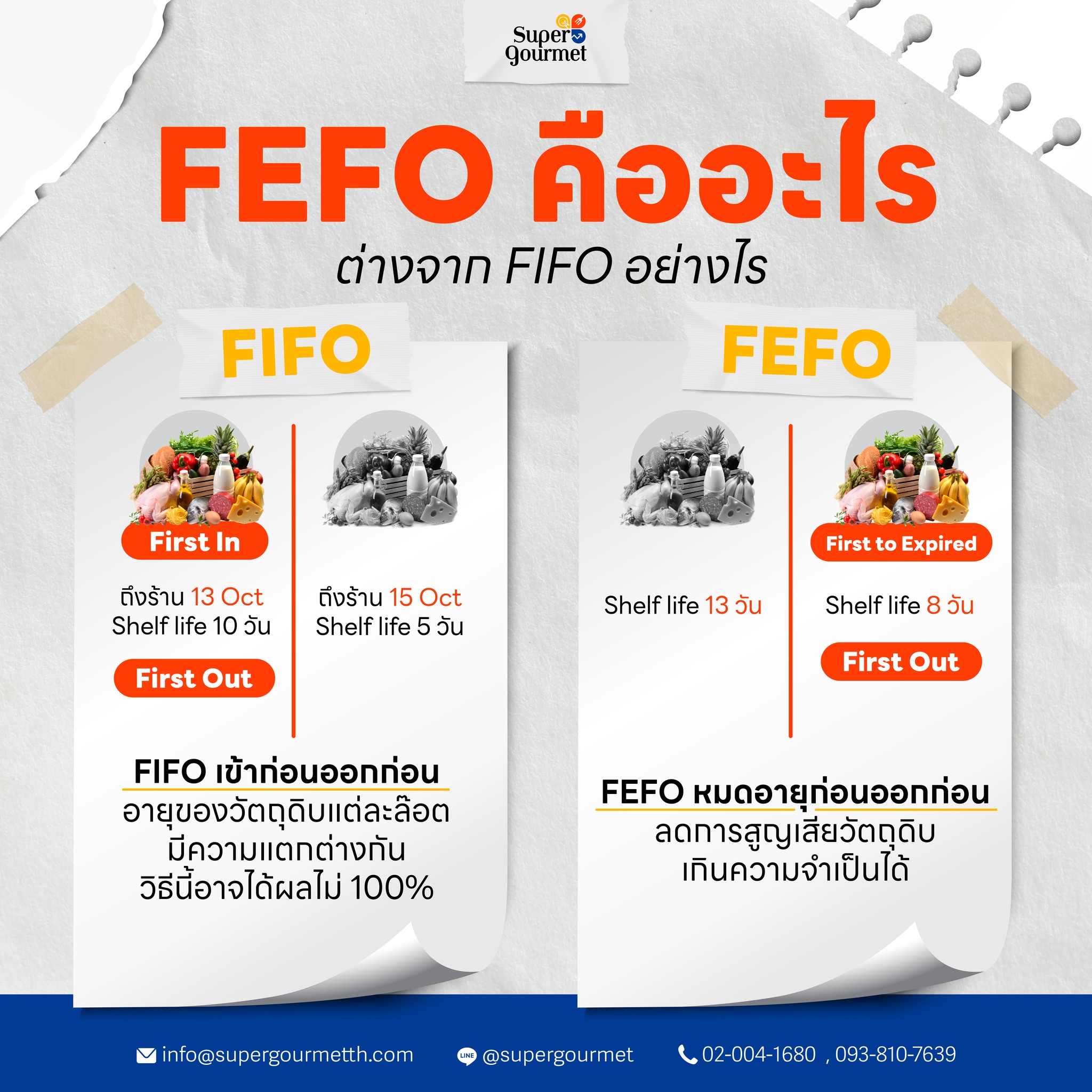 FEFO คืออะไร ต่างจาก FIFO อย่างไร